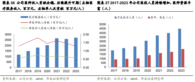 清华大学生医药校友会 第297页