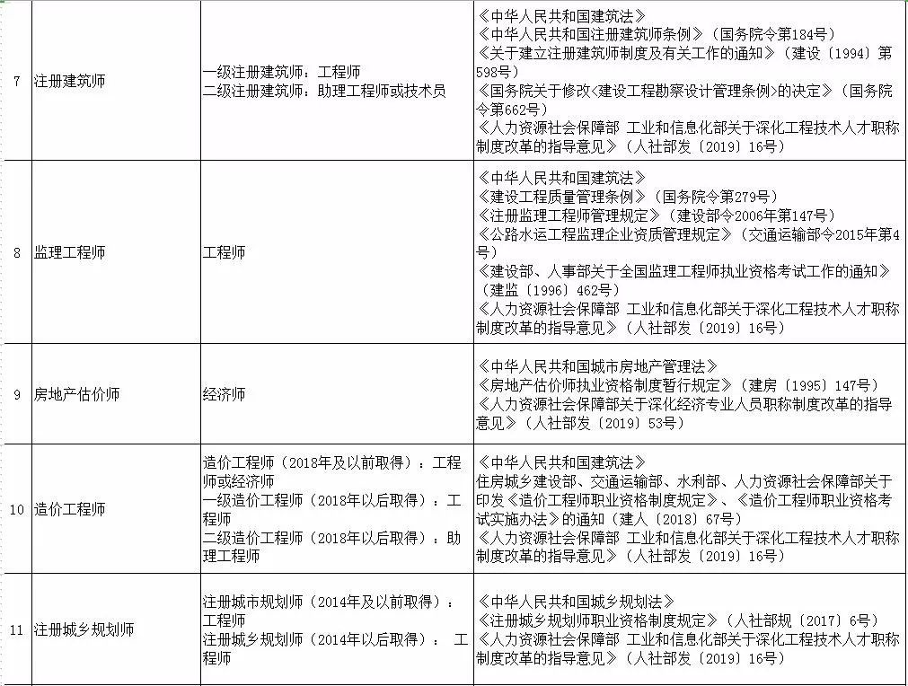 最新职称，职业发展的风向标