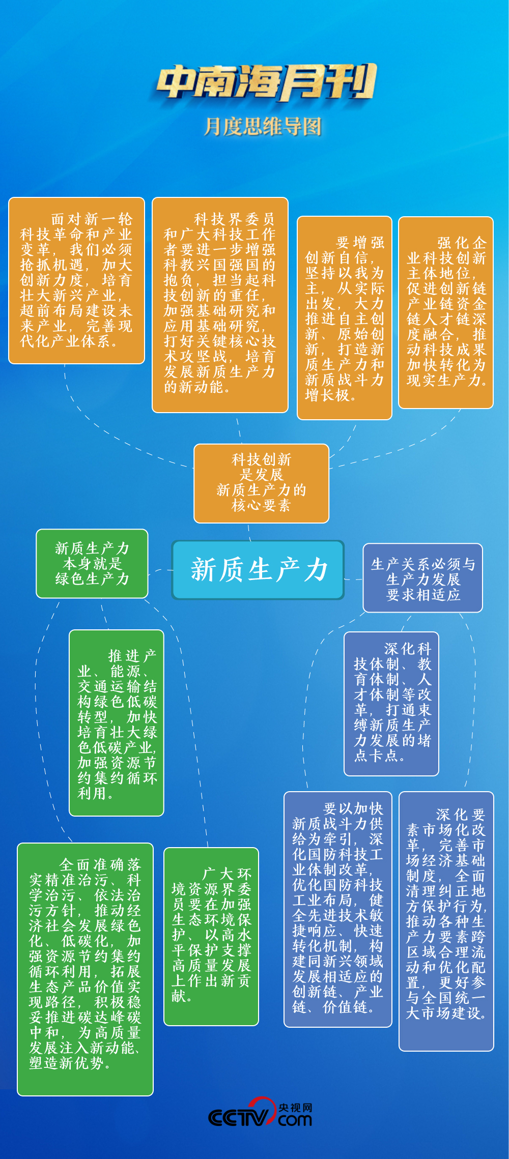 清华大学生医药校友会 第282页
