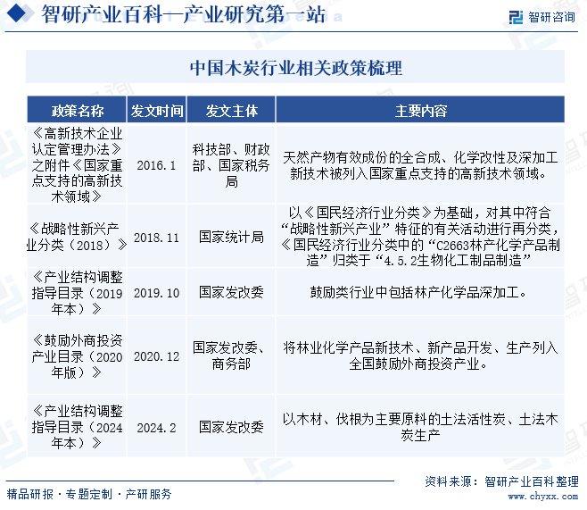 清华大学生医药校友会 第280页