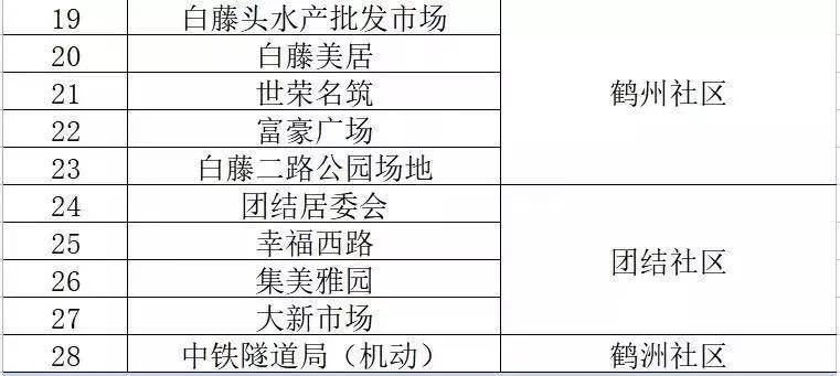 清华大学生医药校友会 第279页