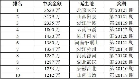 北京水木医学生物发展基金会 第284页