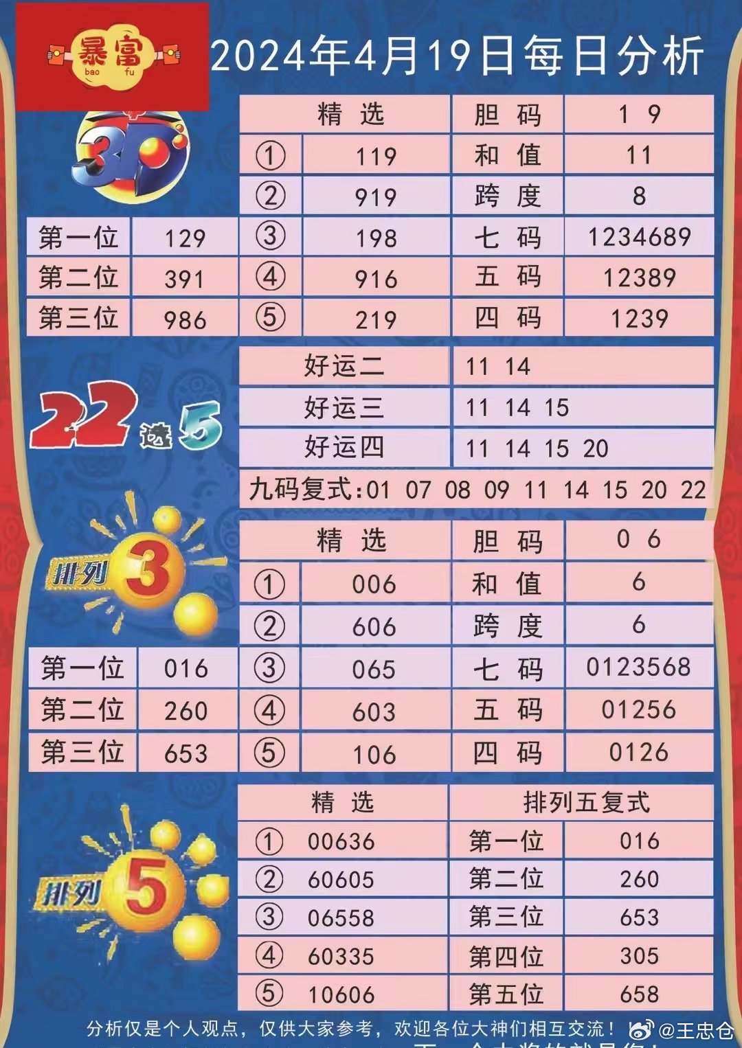 善弱势儿童教育环境 第278页