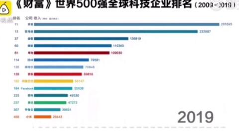 清华大学生医药校友会 第269页
