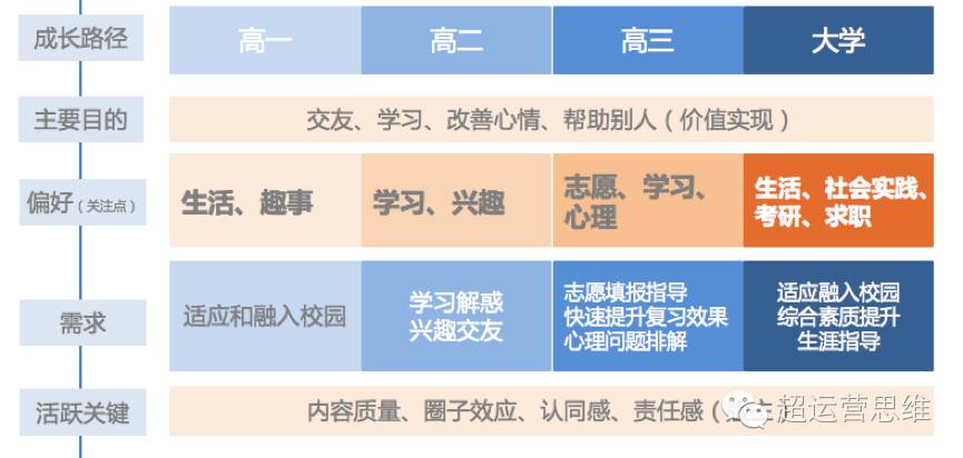 北京水木医学生物发展基金会 第276页