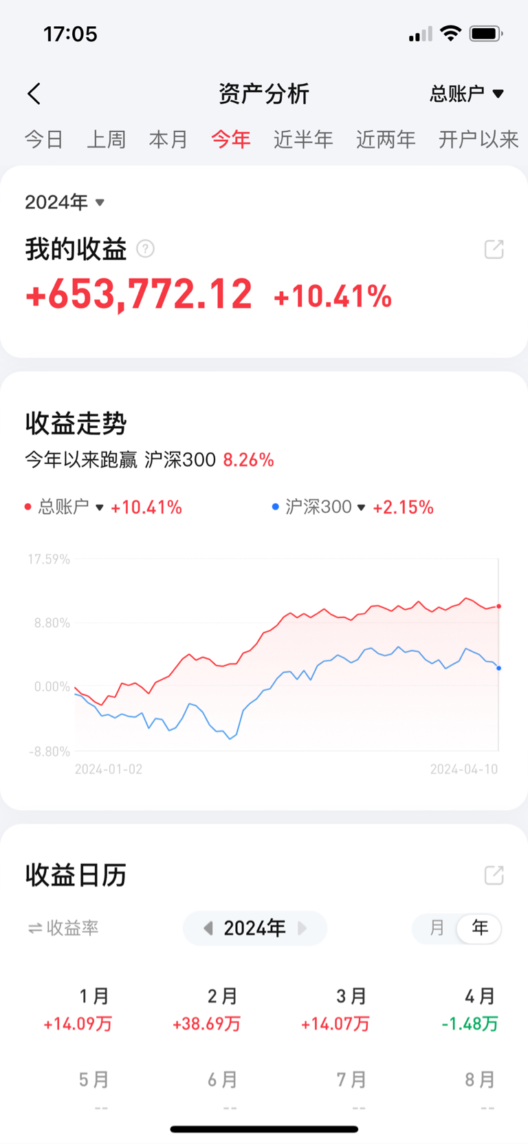 清华大学生医药校友会 第232页