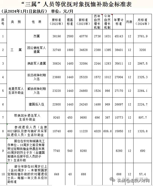 善弱势儿童教育环境 第235页
