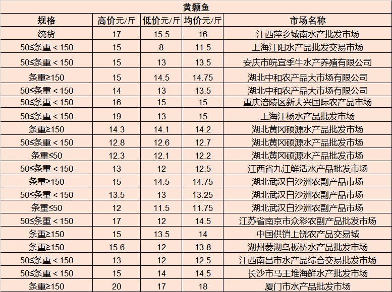 弱势儿童多元教育 第222页