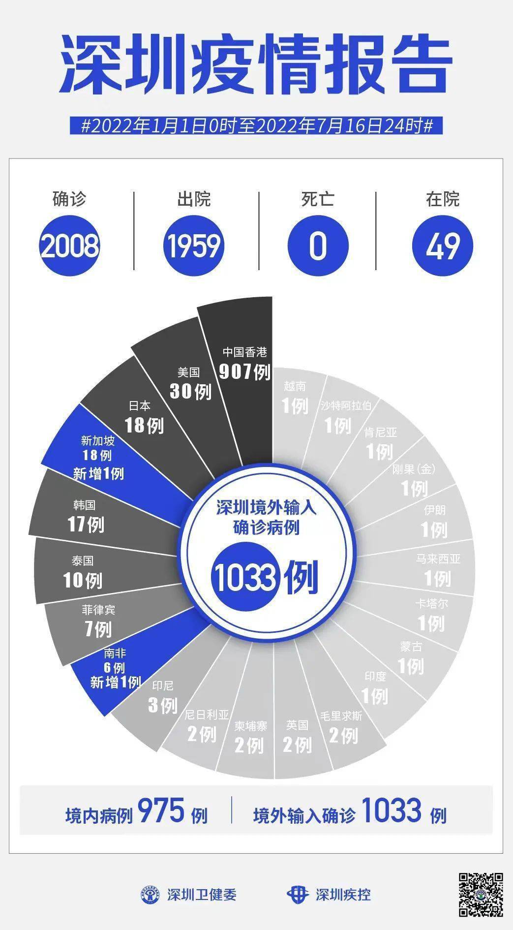 北京水木医学生物发展基金会 第213页