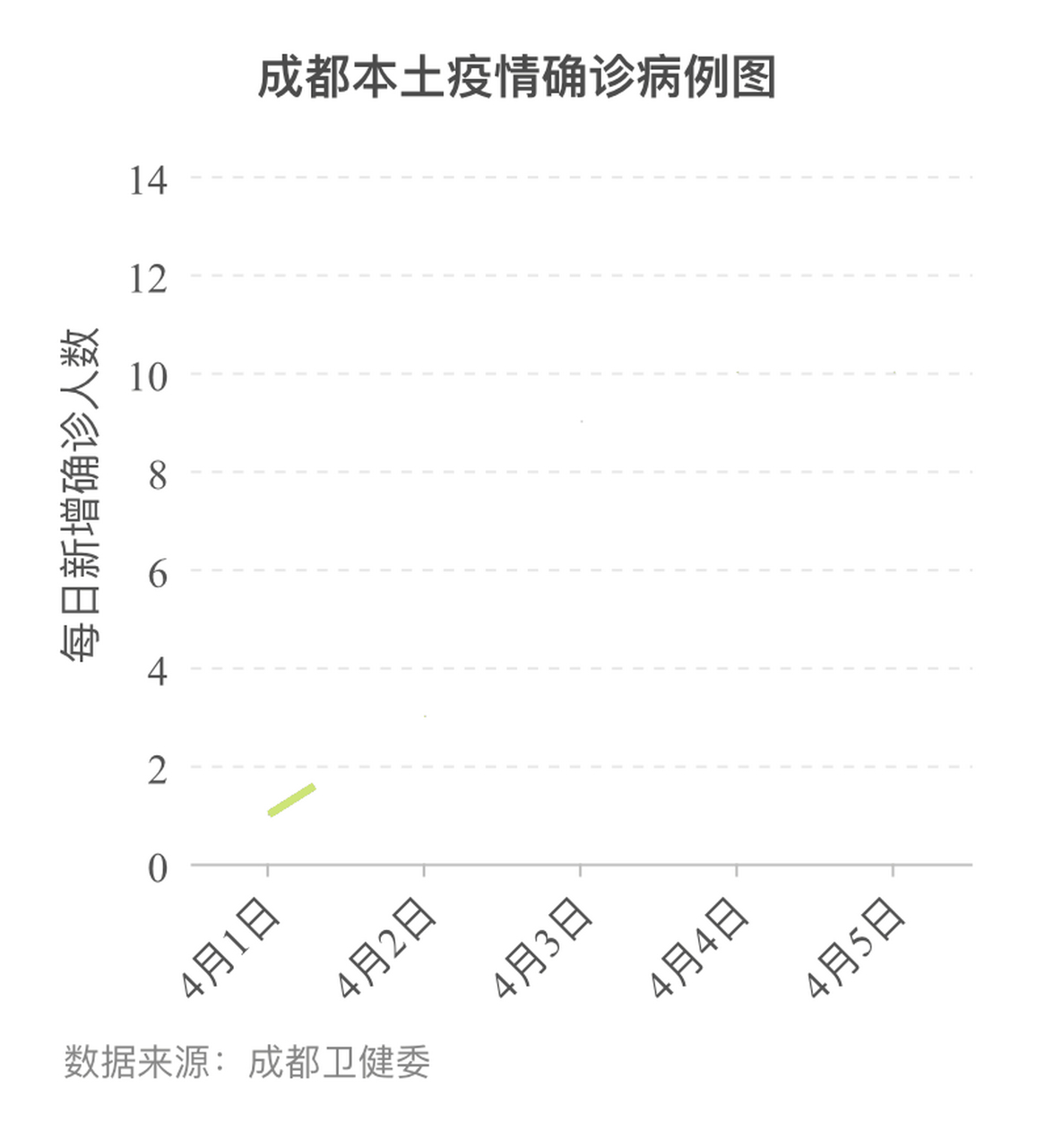 善弱势儿童教育环境 第220页