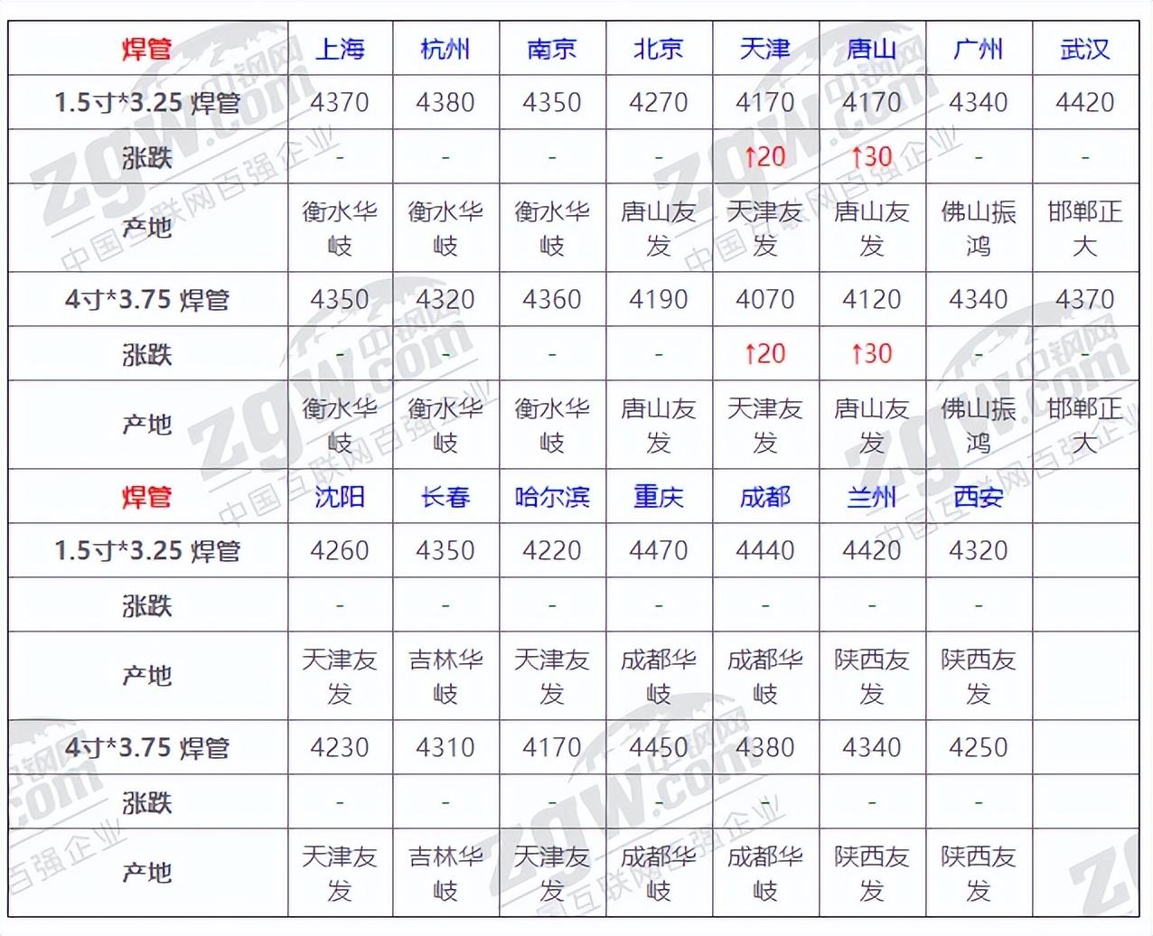 清华大学生医药校友会 第198页