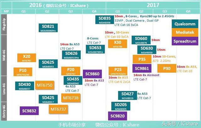善弱势儿童教育环境 第209页