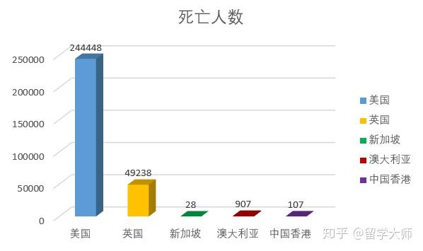 善弱势儿童教育环境 第200页