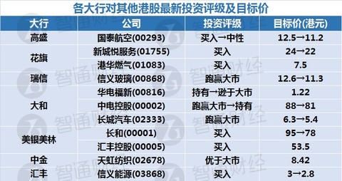 善弱势儿童教育环境 第196页