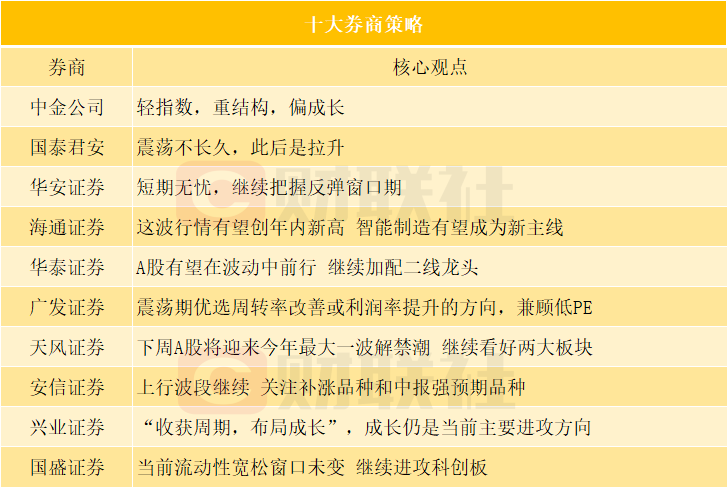 第788页