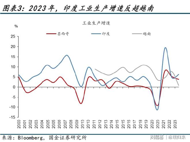 善弱势儿童教育环境 第191页
