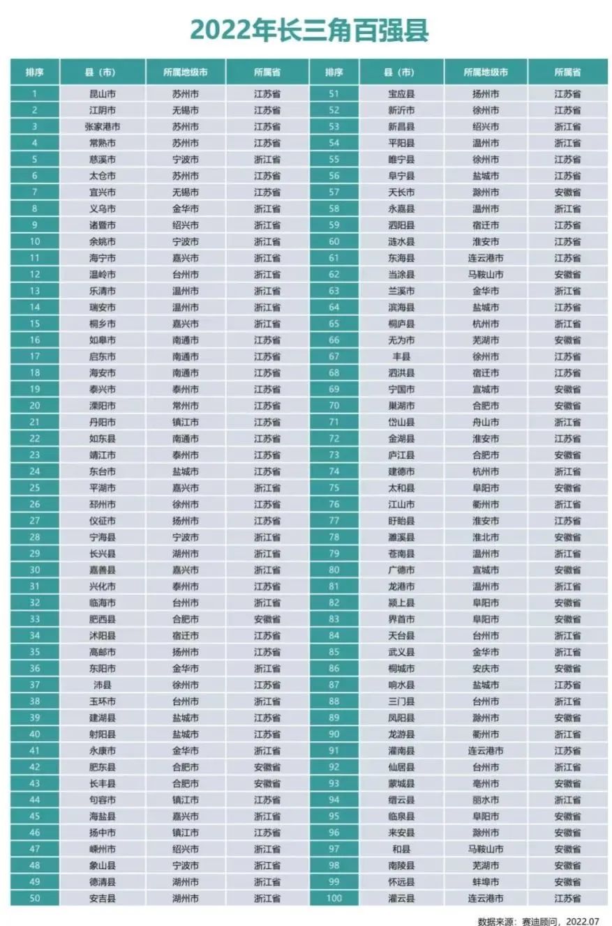 善弱势儿童教育环境 第144页