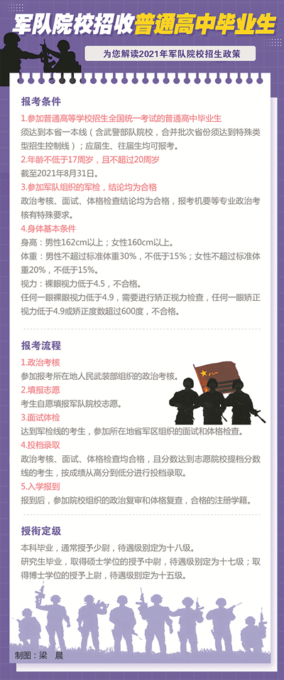 弱势儿童多元教育 第126页