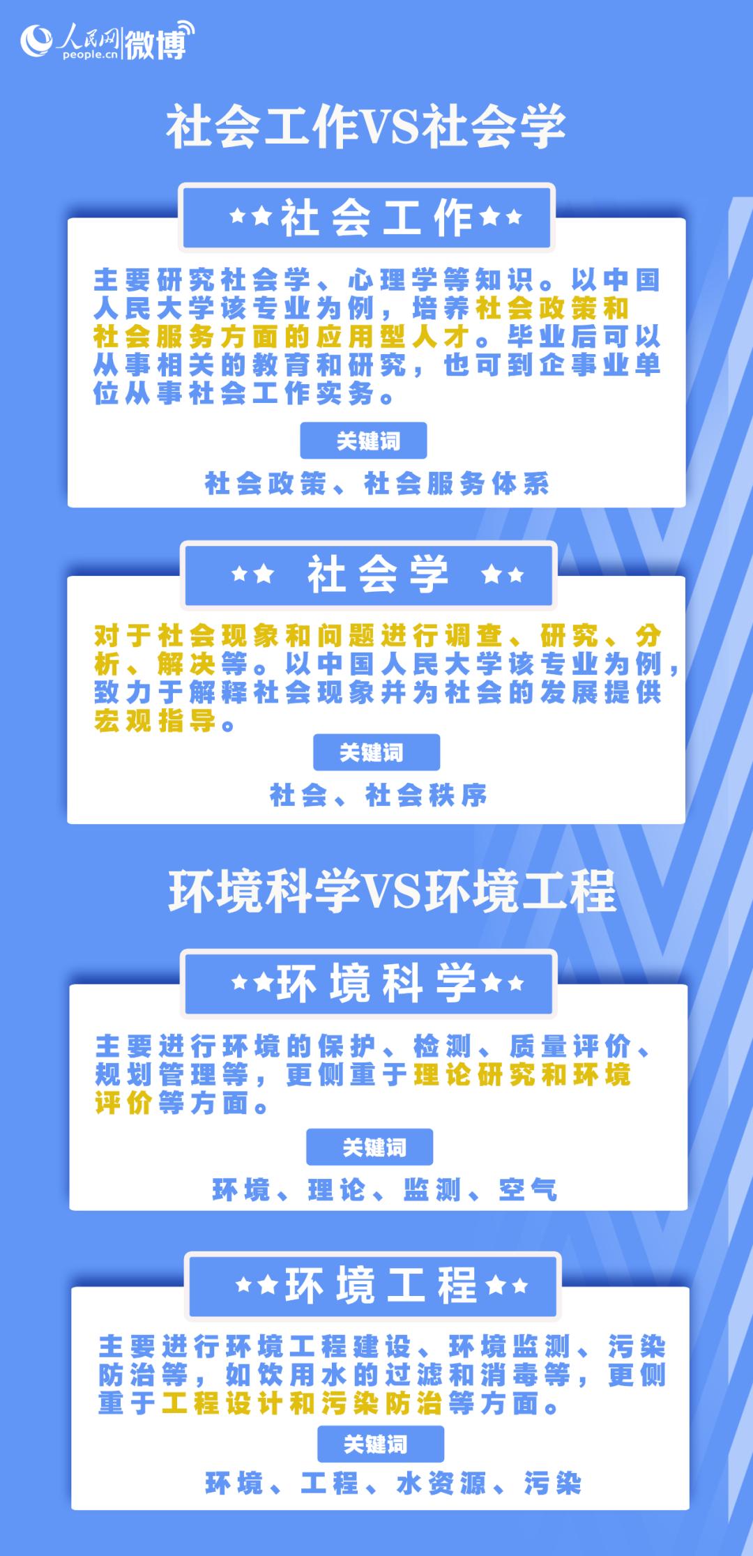 善弱势儿童教育环境 第136页
