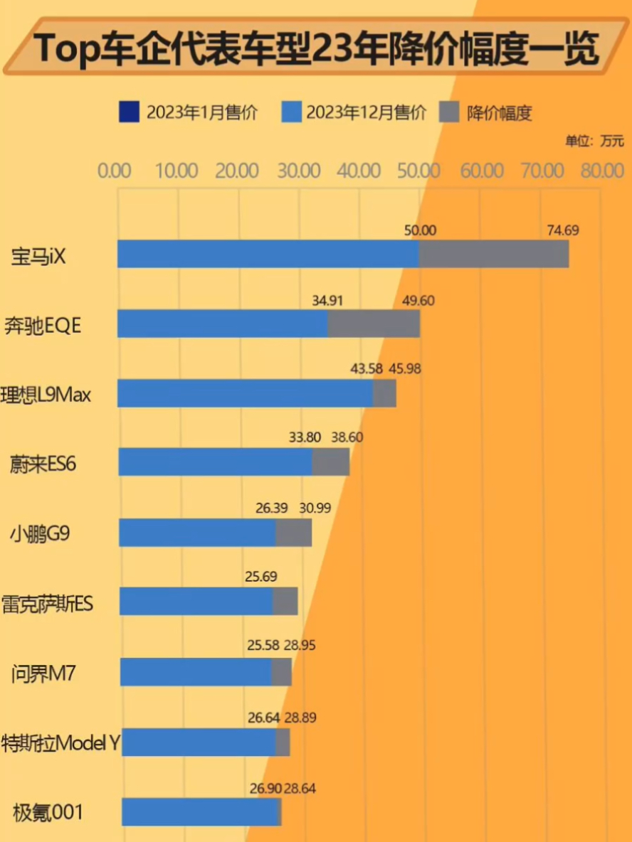 善弱势儿童教育环境 第112页