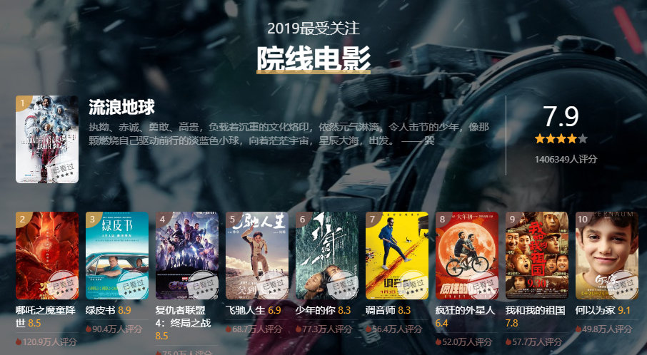 善弱势儿童教育环境 第36页