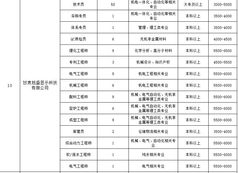 善弱势儿童教育环境 第25页
