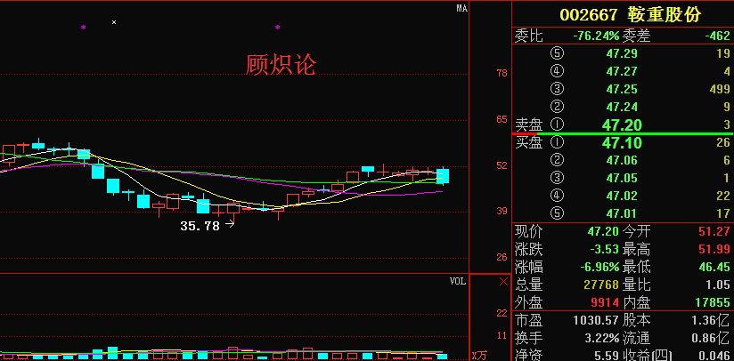 鞍重股份最新动态，变化中的学习之旅铸就自信与成就之源