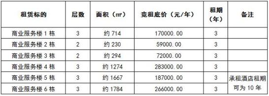 弥勒商铺出租最新动态更新